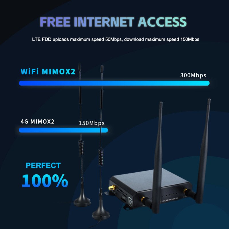 Industrial 3G 4G Dual SIM Card Router LTE Wifi Router with Failover Wireless 4G Max Status Power Item Storage Data Type